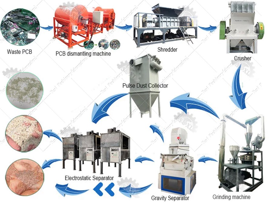 E-Waste-PCB-Recycling-Line (3)