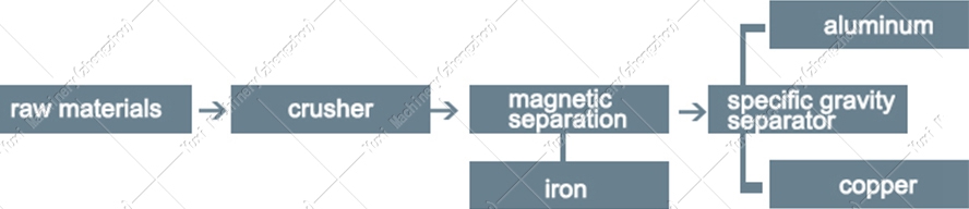 Scrap-Motor-Rotor-Recycling-Line (3)