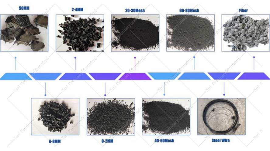 waste-tire-recycling-line5