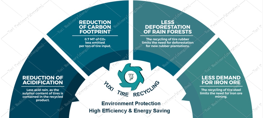 advantages-of-tire-recycling