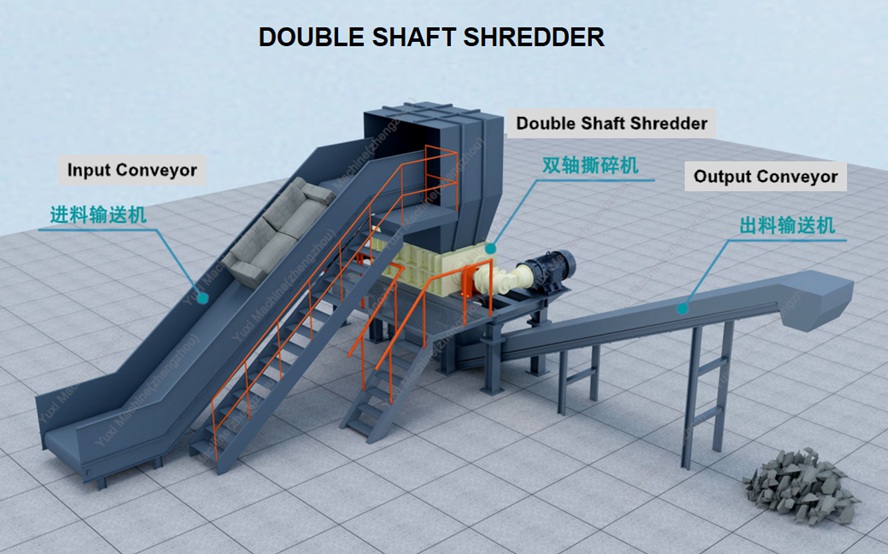 Scrap shredder machine TBS, Double-shaft