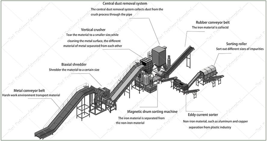 metal-recycling-line