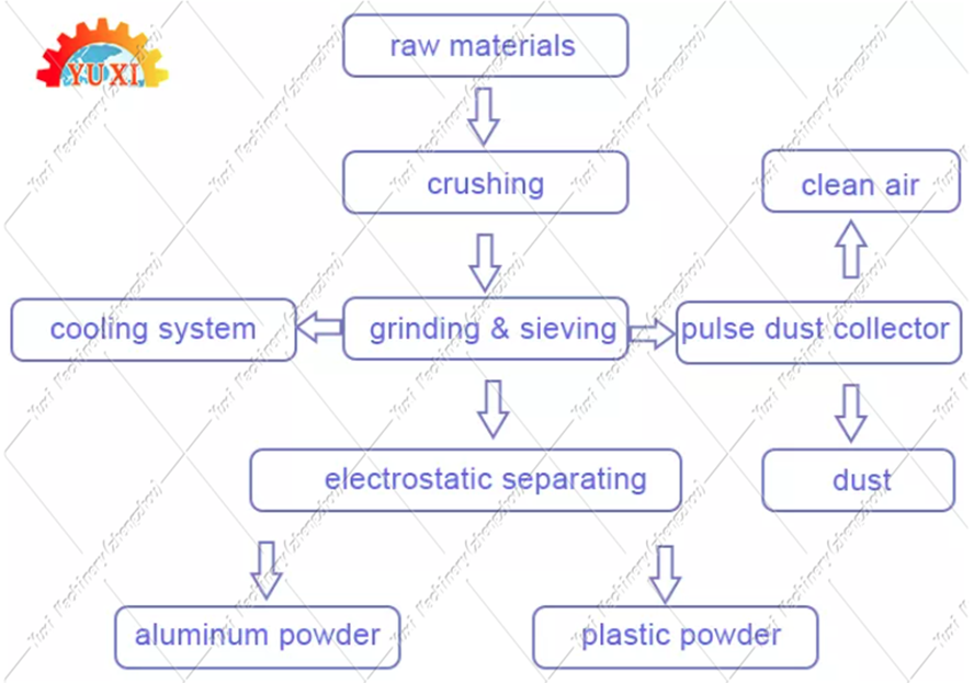 aluminum-plastic-sorting-line