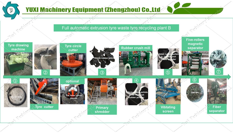 tire-recycling-plant