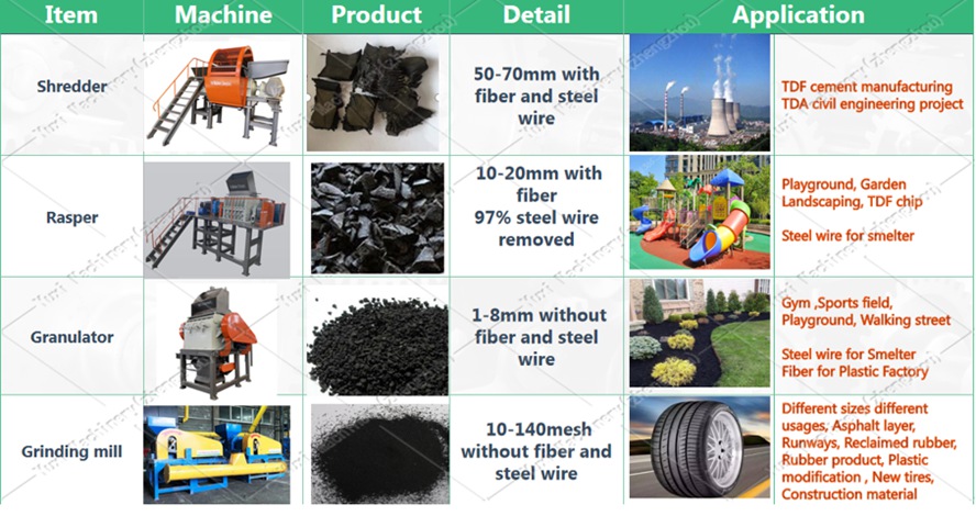 tire-recycling