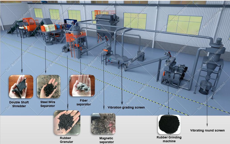 auto-waste-tire-recycling-sorting-line