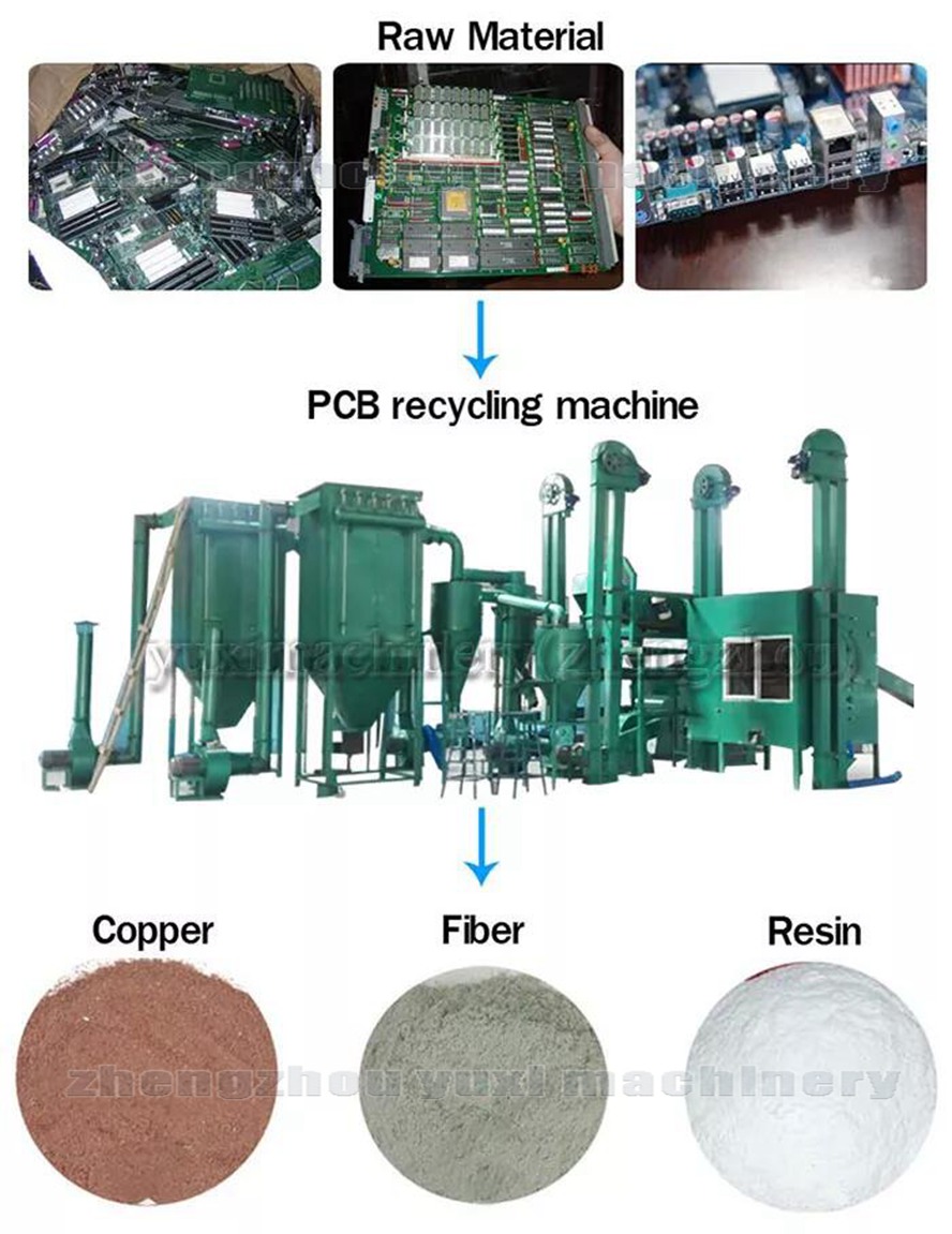 pcb recycling machine