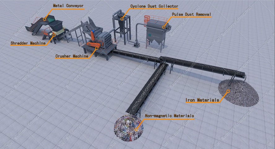 metal crushing and recycling line