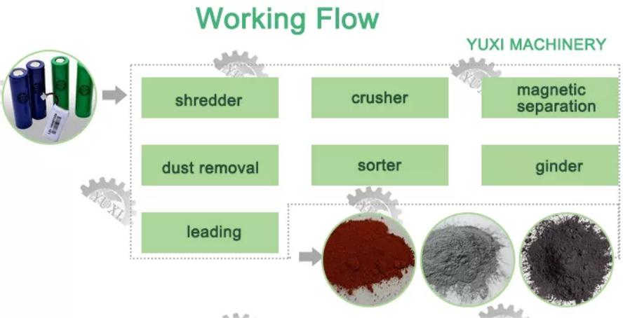 lithium battery crushing sorting machine (2)