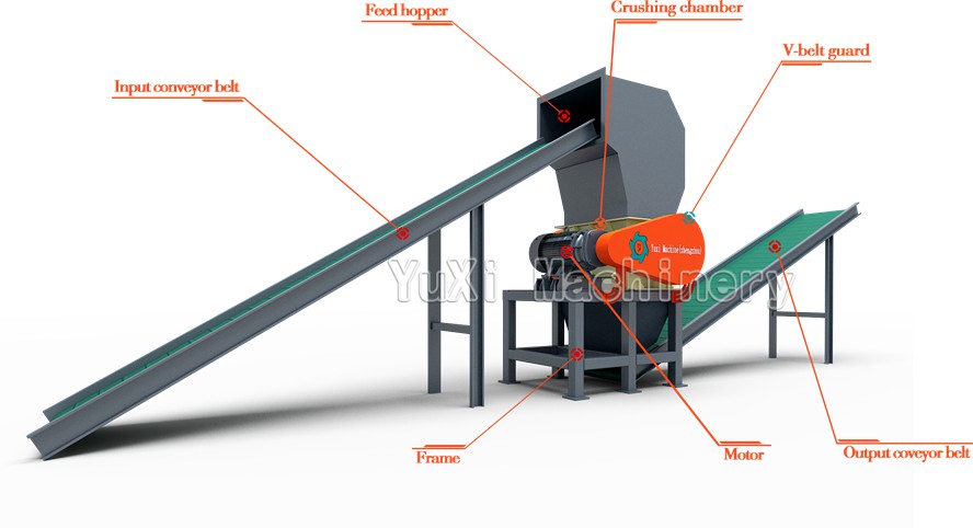 PLASTIC CRUSHER