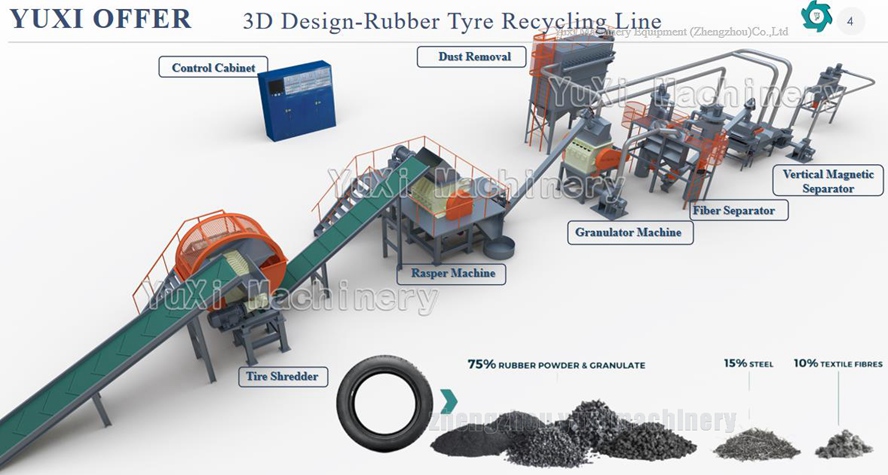 scrap tire recycling machines