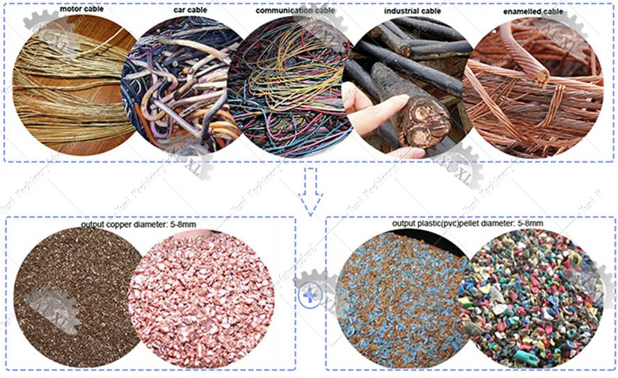 Cable Shredder