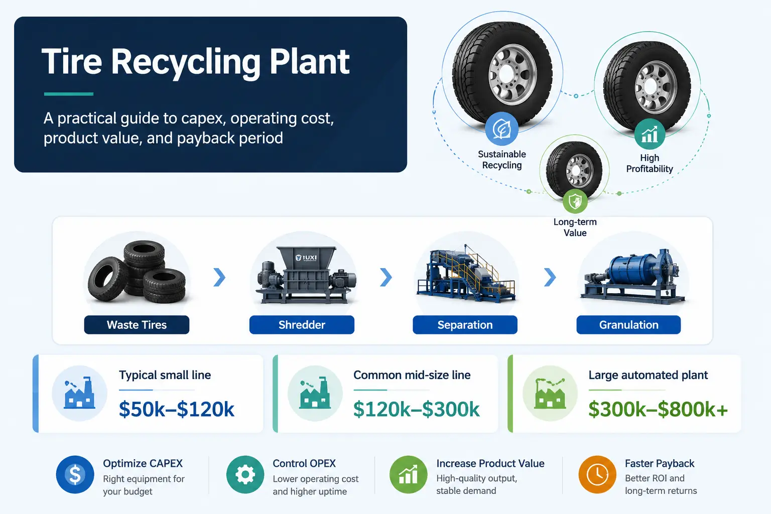 Illustration of a tire recycling plant and industrial shredding line Illustration of a tire recycling plant and industrial shredding line